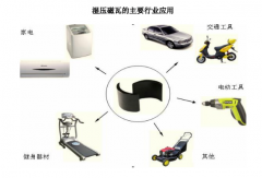 高性能湿压磁瓦是稀土永磁吗？