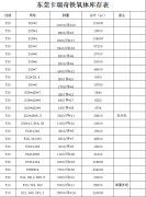 2019年焦点娱乐磁铁厂铁氧体现货规格表