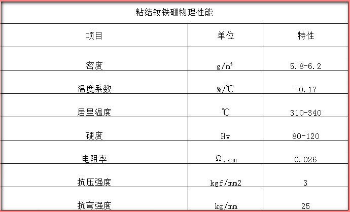 粘结钕铁硼磁铁物理性能表